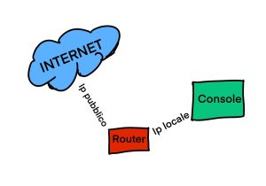 linea internet tradizionale